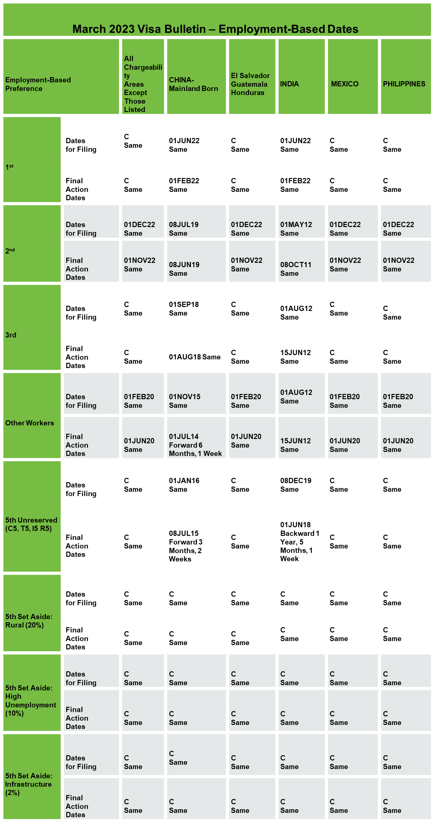  the immigration portal: Green Card Tracker - China