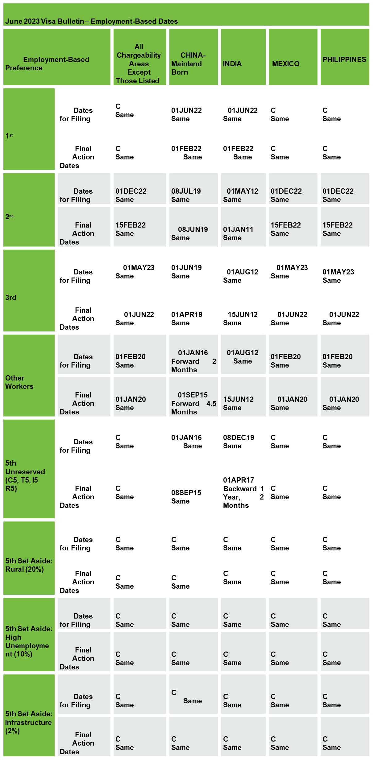  the immigration portal: Green Card Tracker - China